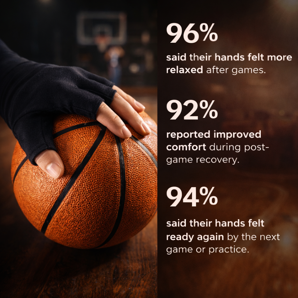 DEXI GripEase™ Fingerless Hand Support Gloves – Basketball Players